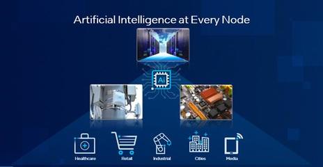 人工智能應用軟件開發(fā) 現(xiàn)狀、挑戰(zhàn)與未來趨勢