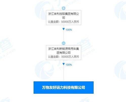 吉利新能源布局人工智能應用軟件開發，加速智能化轉型