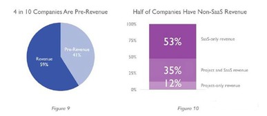 英國AI軟件公司版圖揭示人工智能市場六大動態(tài)