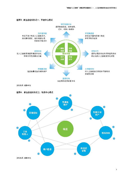 《制造業(yè)人工智能創(chuàng)新應(yīng)用發(fā)展報(bào)告 聚焦人工智能應(yīng)用軟件開發(fā)》——德勤洞察