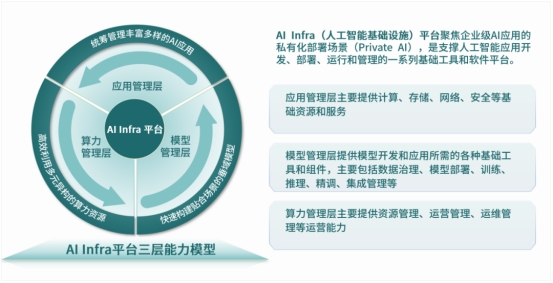 ZStack智塔首發(fā)兼容DeepSeek，全面支持國產(chǎn)CPU/GPU私有化部署