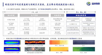 2020趨勢風(fēng)向標(biāo) 工業(yè)互聯(lián)網(wǎng)人工智能應(yīng)用軟件開發(fā)成為新基建的堅(jiān)實(shí)底座