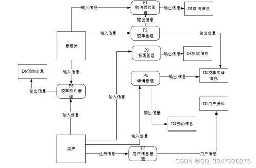 基于Django的校車管理系統(tǒng)源碼免費領(lǐng) 計算機畢業(yè)設(shè)計項目推薦與實戰(zhàn)教程指南